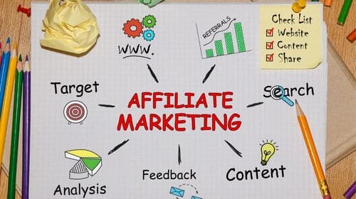 Through Affiliate Marketing